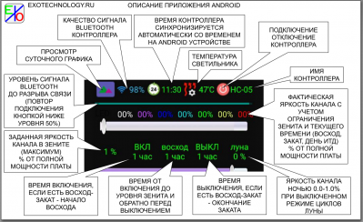 L-132 контроллер светильника 7 каналов